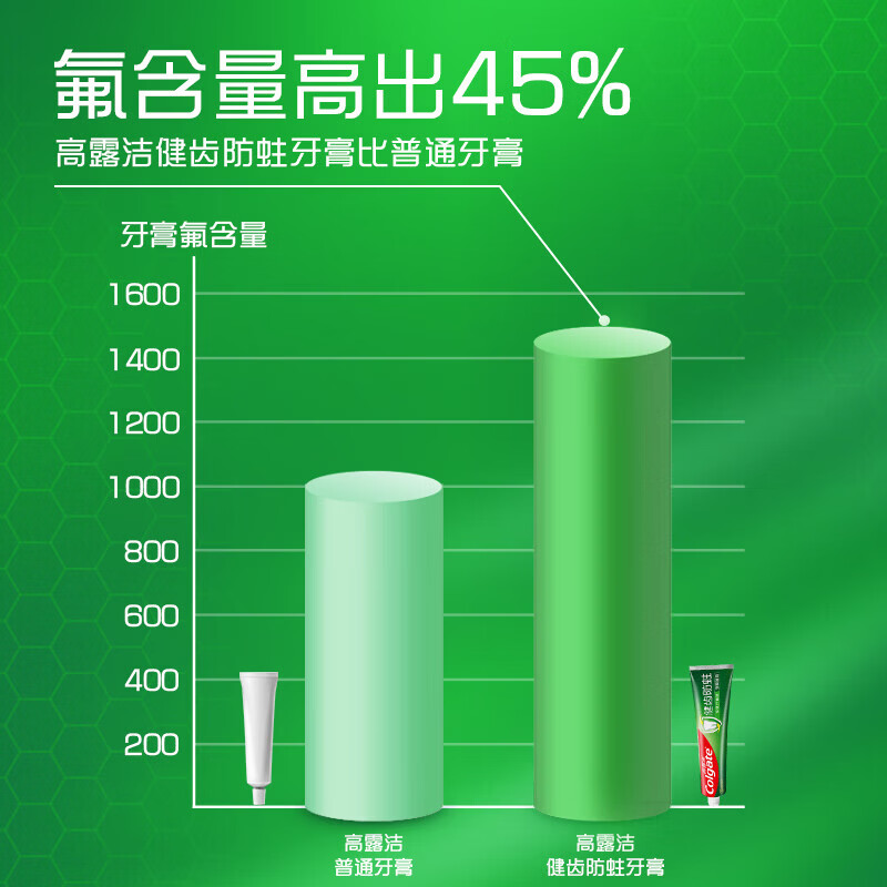 高露洁（Colgate）全面防蛀成人含氟牙膏薄荷味清新口气预防龋齿口臭学生青少年学生 【商超爆款】全面防蛀成人含氟防蛀牙膏90g*2