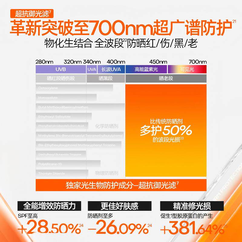 Mistine蜜丝婷防晒霜新版美白小黄帽泰国新版水润焕亮男女学生军训40ml 新版小黄帽40ml*2