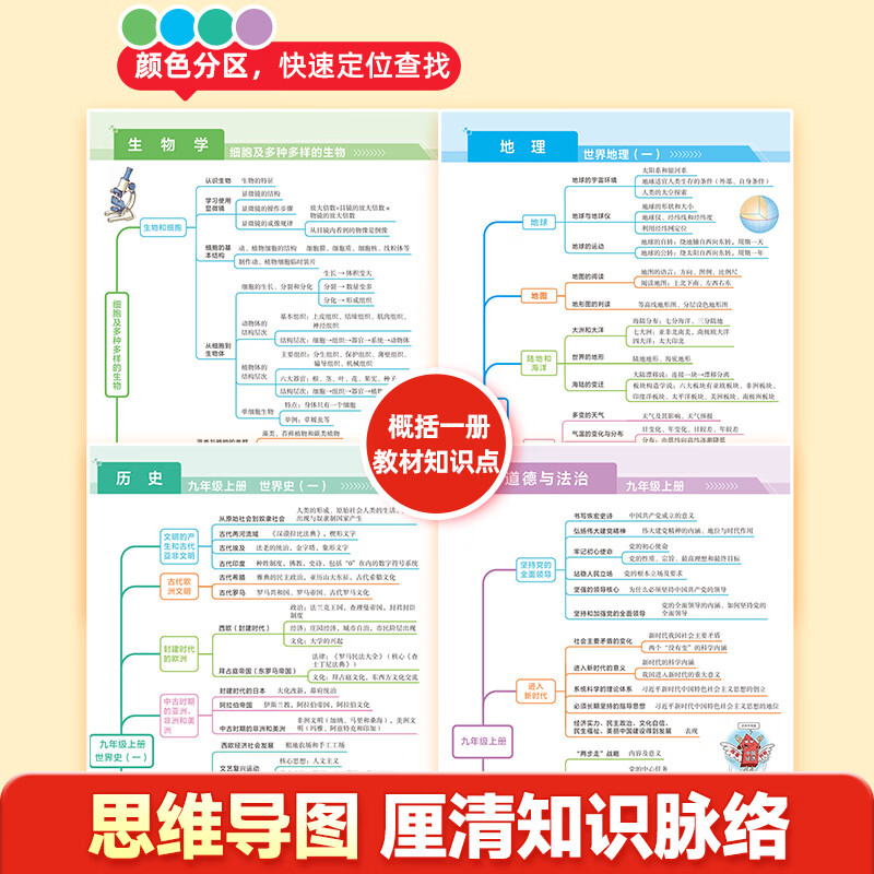 作业帮2026新版速记初中小四门政史地生考点一本通开卷速查政治历史地理生物必备知识汇总初中五大科必考点一本全秒记初中英语词汇口诀速记七八九年级适用全国通用 【3本】小四门+语文/英语作文万能模板