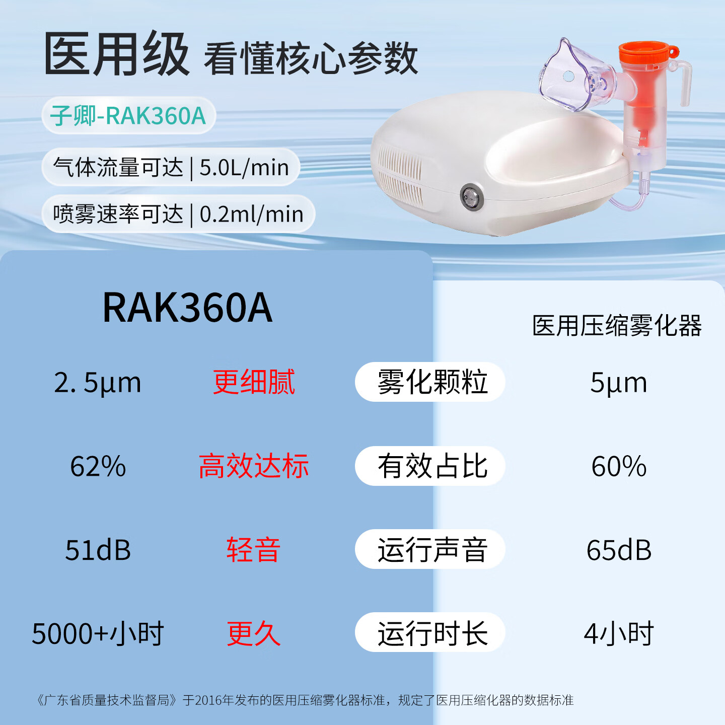 ZICHAIN 子卿医用雾化机家用儿童婴儿成人老人压缩式医用级雾化器0-3岁-轻音款 【旗舰升级轻音款】+配件|轻音底噪|RAK360A