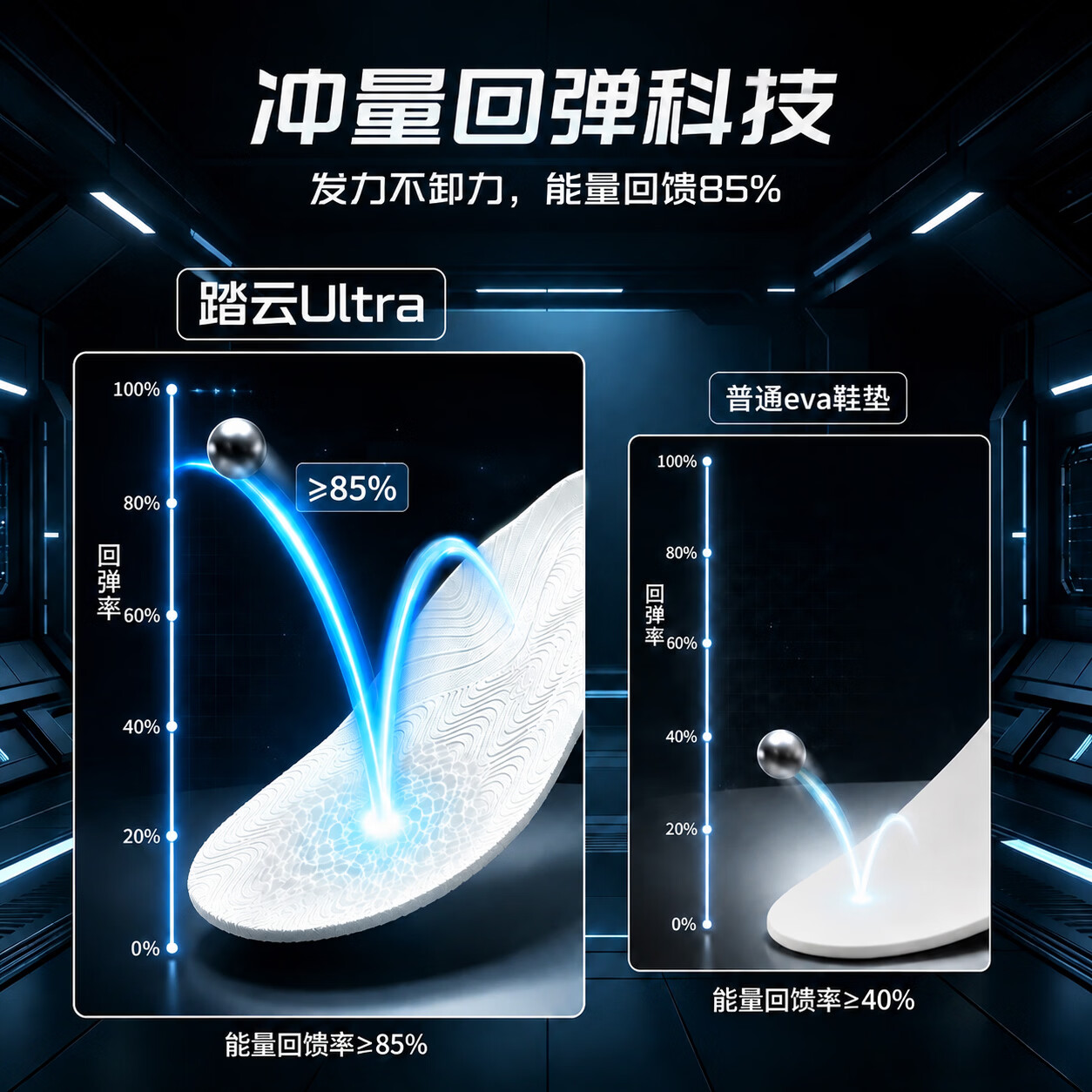 UUINSOUL【踏云Ultra】跑步羽球篮球伽玛脚感珠粒发泡超临界运动防滑鞋垫 白蓝2双(超纤透气吸汗) 37码