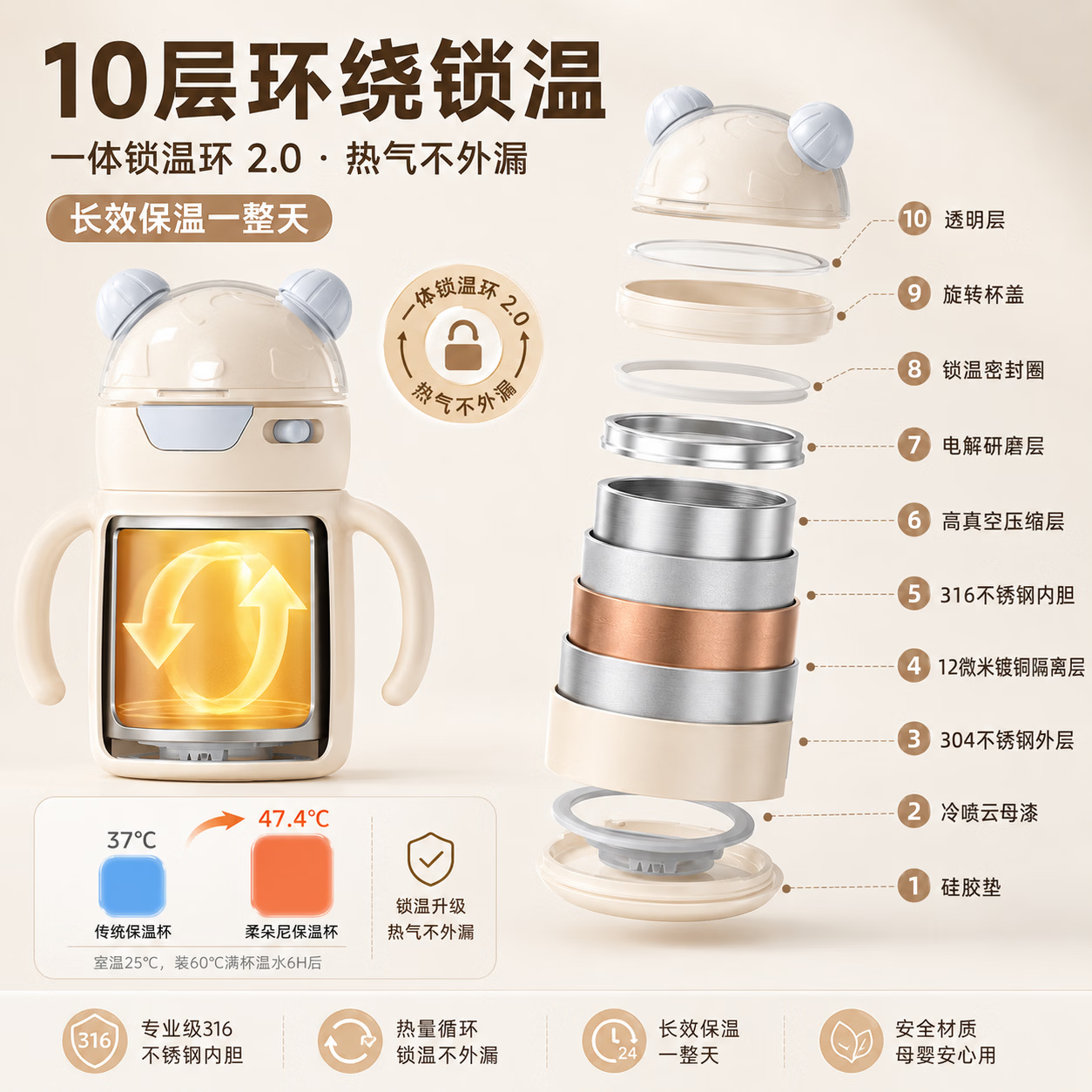 GERTHRON德国【百万热销】婴儿保温杯0-6个月以上1-3岁外出防呛冲奶吸管杯 米白【送清洗套装+备用吸嘴】 400ML