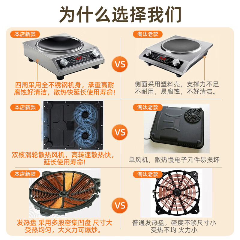 半球凹面电磁炉家用5000W猛火爆炒商用电磁灶大功率凹型多功能智能防水餐饮食堂节能电池炉 【5000W旗舰款】电磁炉单机
