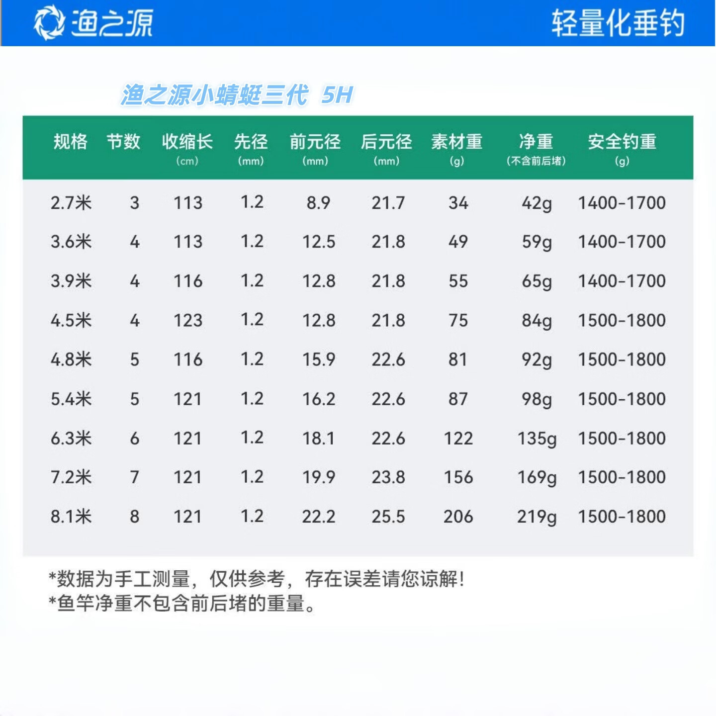 渔之源(Yuzhiyuan)小蜻蜓三代钓鱼手竿5H至轻超硬鲫鱼竿黑坑竿小综合竿台钓竿钓鱼竿 8.1m 至轻鲫Ⅲ代【219g极轻手感稳钓鲫鲤+百元礼包】 无规格