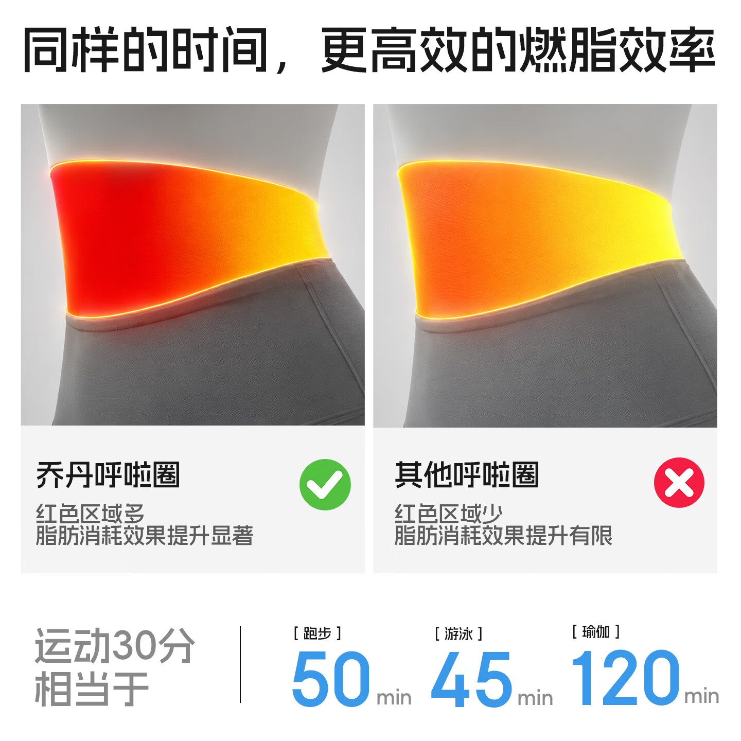 乔丹(QIAODAN)软呼啦圈收腹加重减肥不伤腰弹簧成人美腰塑形练肚子 浅粉色 2kg