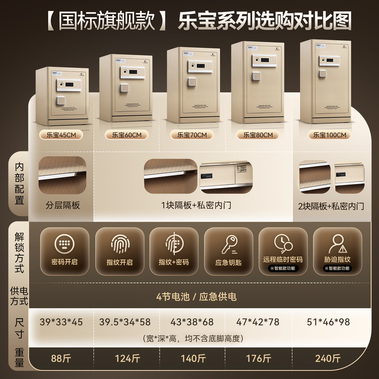 卡唛（CRMCR）保险柜家用国标3S认证远程WIFI首饰收纳智能床头保险柜办公财务专用保险箱防盗防搬走全钢夹万 60金【标准款限时免费升级智能款】