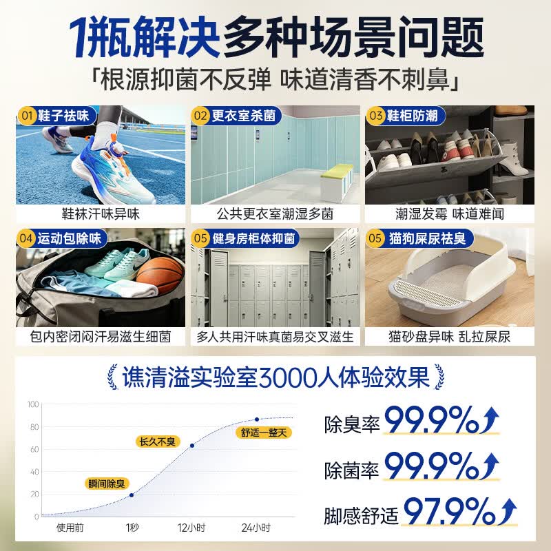 谯清溢鞋子除臭杀菌喷雾持久去脚汗运动球鞋儿童鞋祛味速干神器母婴可用 鞋袜除臭喷雾剂260ml*3瓶