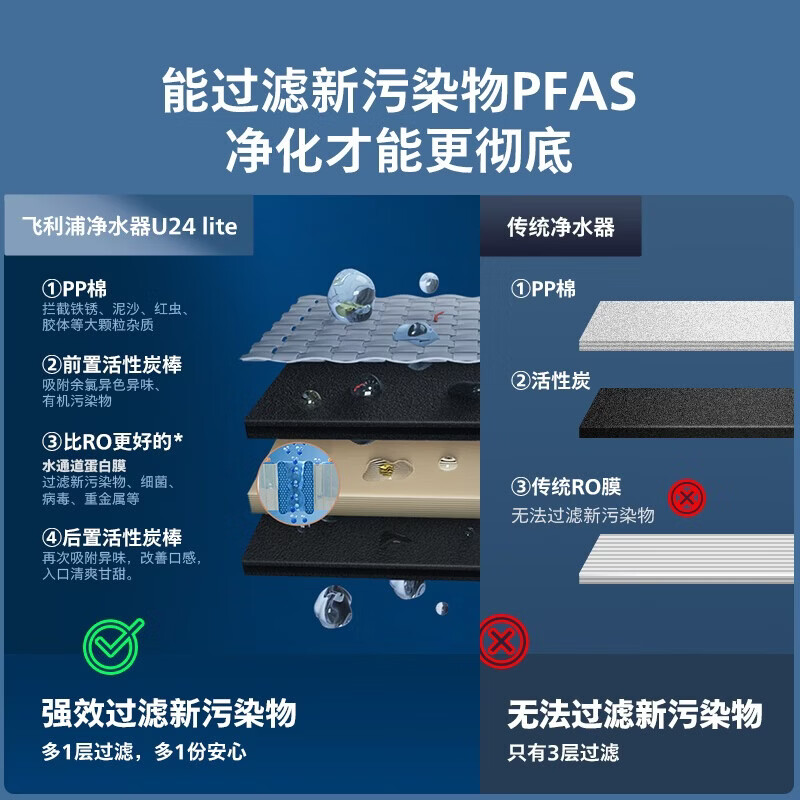 飞利浦（PHILIPS）厨下净水器U24lite家用厨下式净水器 等效1200G通量 3.0L/min流速 长效RO反渗透净矿一体机AUT8035 [前置管线机套装三件套]AUT8035+AWP1880+ADD4826