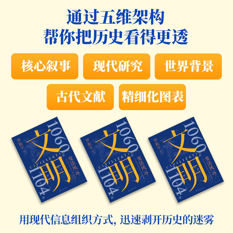 【新书 文明3 刷边版】文明罗振宇 文明 3 1060年—1104年 变法风云 得到罗振宇《文明之旅》重磅新作 中国家庭历史藏书 【普通版】文明3 1060年—1104年 变法风云