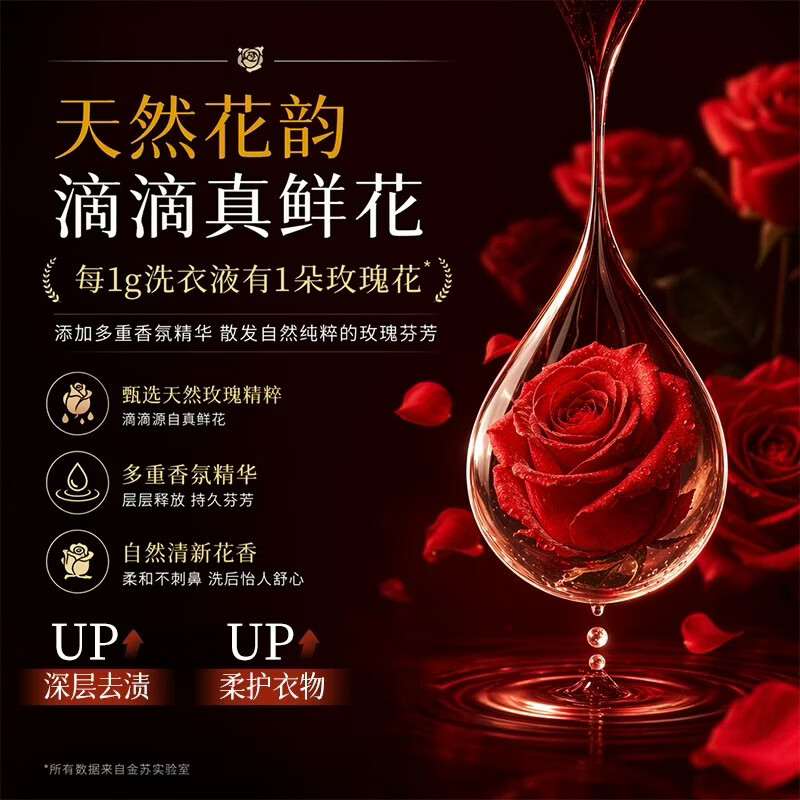 金苏5.6斤玫瑰香氛洗衣液持久留香酵素洁净家用柔顺抑菌除螨护手母婴 【玫瑰盛放持久留香】1瓶装