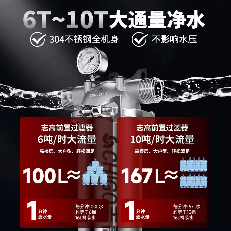 志高（CHIGO）前置过滤器全屋中央自来水井水过滤40μm精滤 304不锈钢机身316滤网 大通量家用别墅商用民宿净水 30吨-2寸【卡箍超厚机身】商用/多层楼房适用