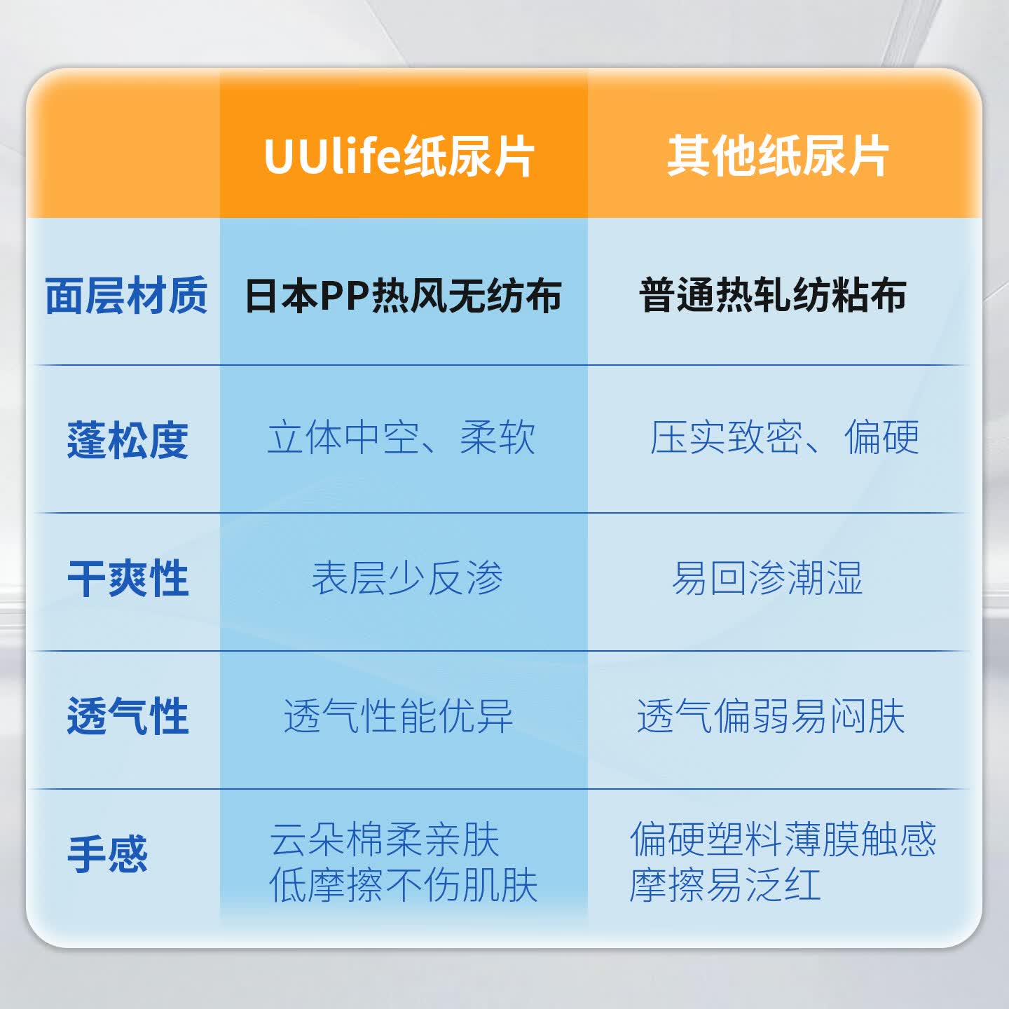 悠悠乐福成人纸尿裤老人卧床瘫痪护理专用粘贴式透气尿不湿试用装日本进口 【2日体验装】腰贴型尿裤2片L码+纸尿片8片-4次标准款