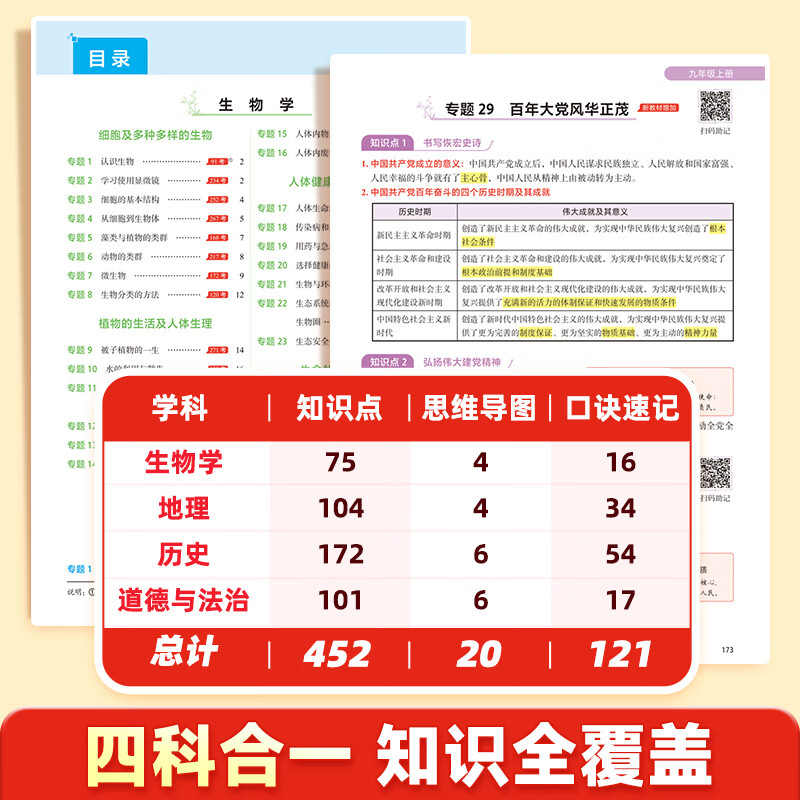 作业帮2026新版速记初中小四门政史地生考点一本通开卷速查政治历史地理生物必备知识汇总初中五大科必考点一本全秒记初中英语词汇口诀速记七八九年级适用全国通用 【3本】小四门+语文/英语作文万能模板