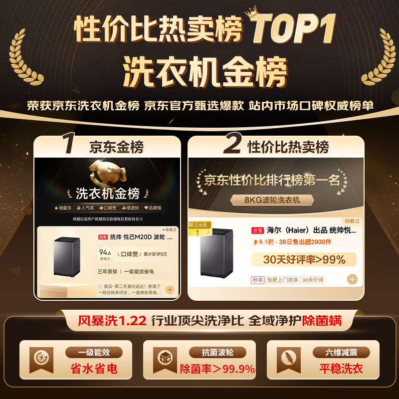 统帅(Leader)海尔出品 悦己波轮洗衣机 全自动出租房8.2公斤一级能效 京东自营国家补贴XQBL82-M20D1