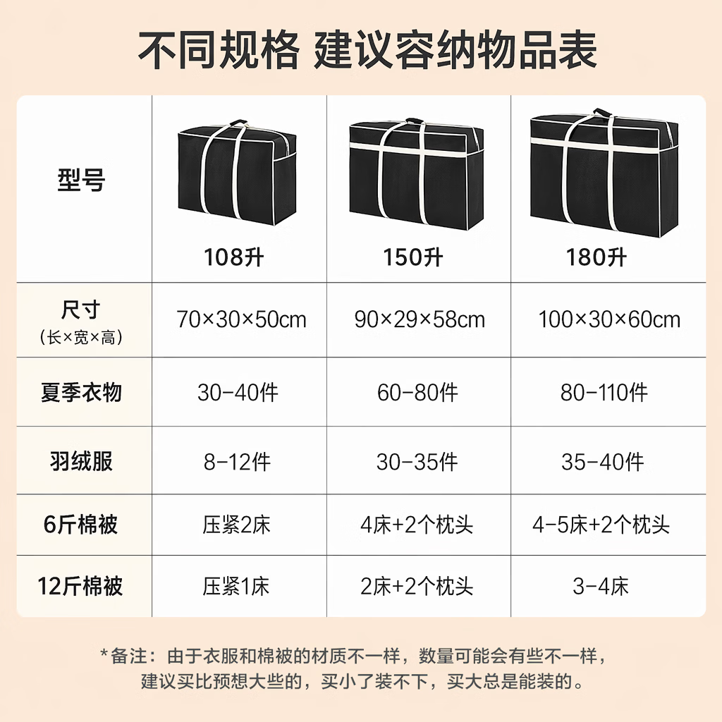 京东京造巨能装搬家袋打包收纳袋棉被袋衣服被子储物袋 超大号180升