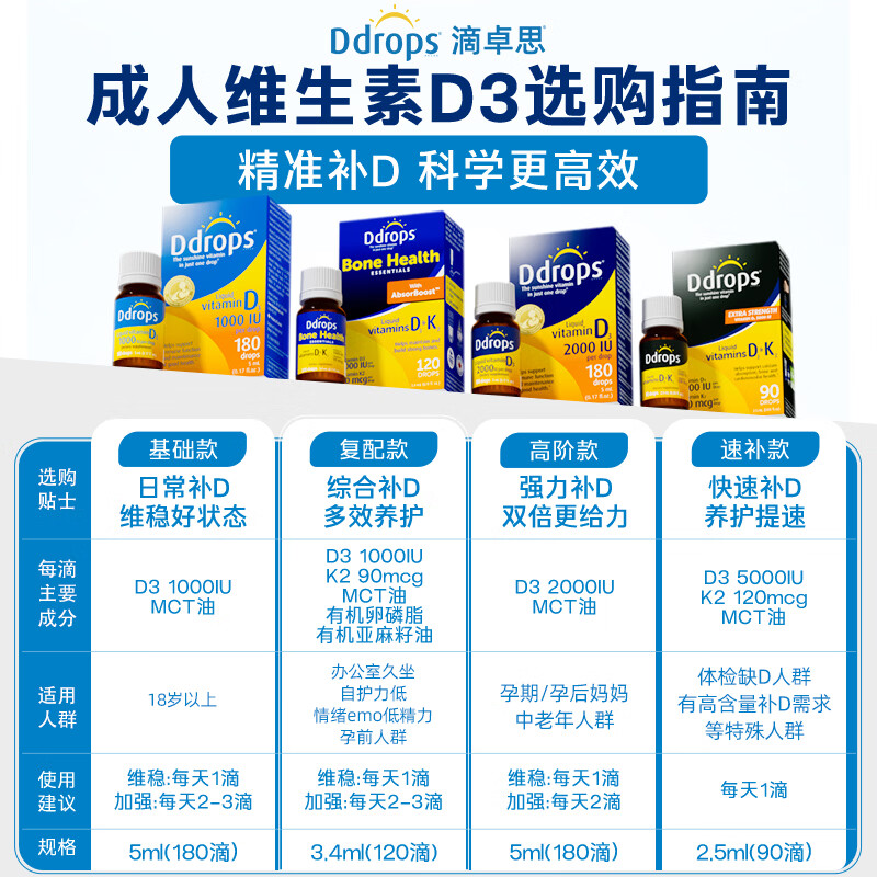 Ddrops滴卓思维生素D3 2000IU 成人中老年维生素D 液体维生素D3补充剂 【50岁以上】成人D3 2000IU 5ml*2瓶