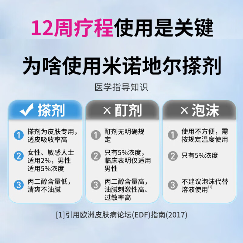 [万汉靓力]米诺地尔搽剂 5%*60ml 1盒装 5%用于治疗脱发严重男士专用防脱生发育发际线增液60ml*1盒 生发体验装