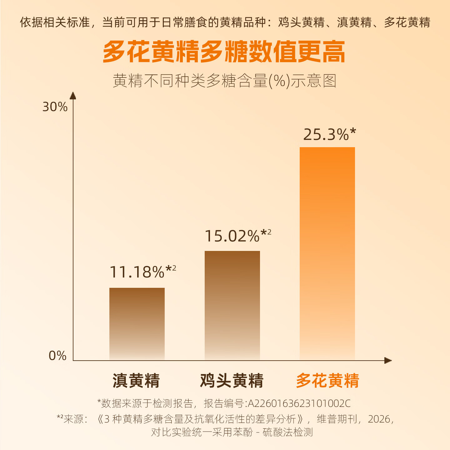 素养生活有机黄精200g【即食】九蒸九晒九制多花黄精果茶饮中药零食 200g*1罐