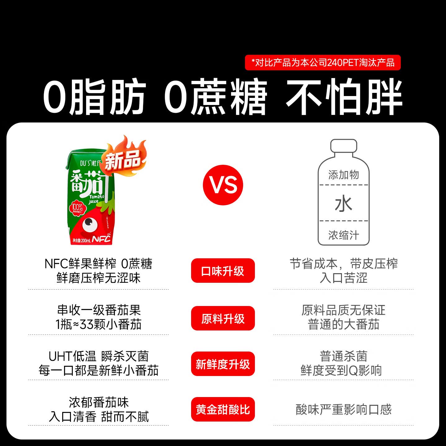 DU'S杜氏NFC果蔬汁纯番茄鲜榨轻断食代餐抗饿饱腹感强无蔗糖零食 100%番茄汁200ml*10盒 整箱