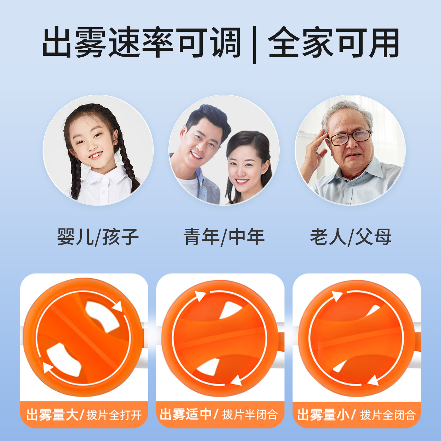 ZICHAIN 子卿医用雾化机家用儿童婴儿成人老人压缩式医用级雾化器0-3岁-轻音款 【旗舰升级轻音款】+配件|轻音底噪|RAK360A