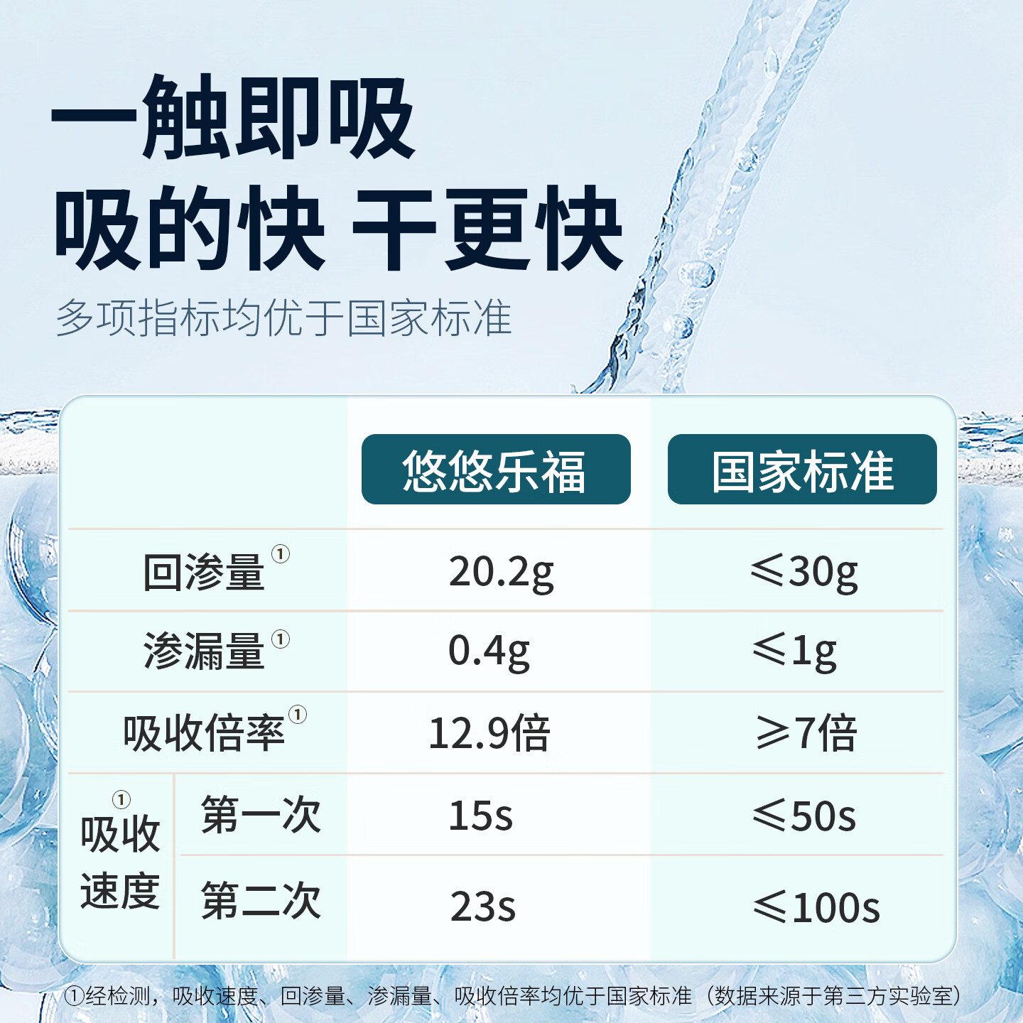 悠悠乐福成人纸尿裤老人专用大码220斤加肥加大日本原装进口老年人拉拉裤 【长效款】夜用4回吸收 L-XL码-16片 日本原装进口成人拉拉裤