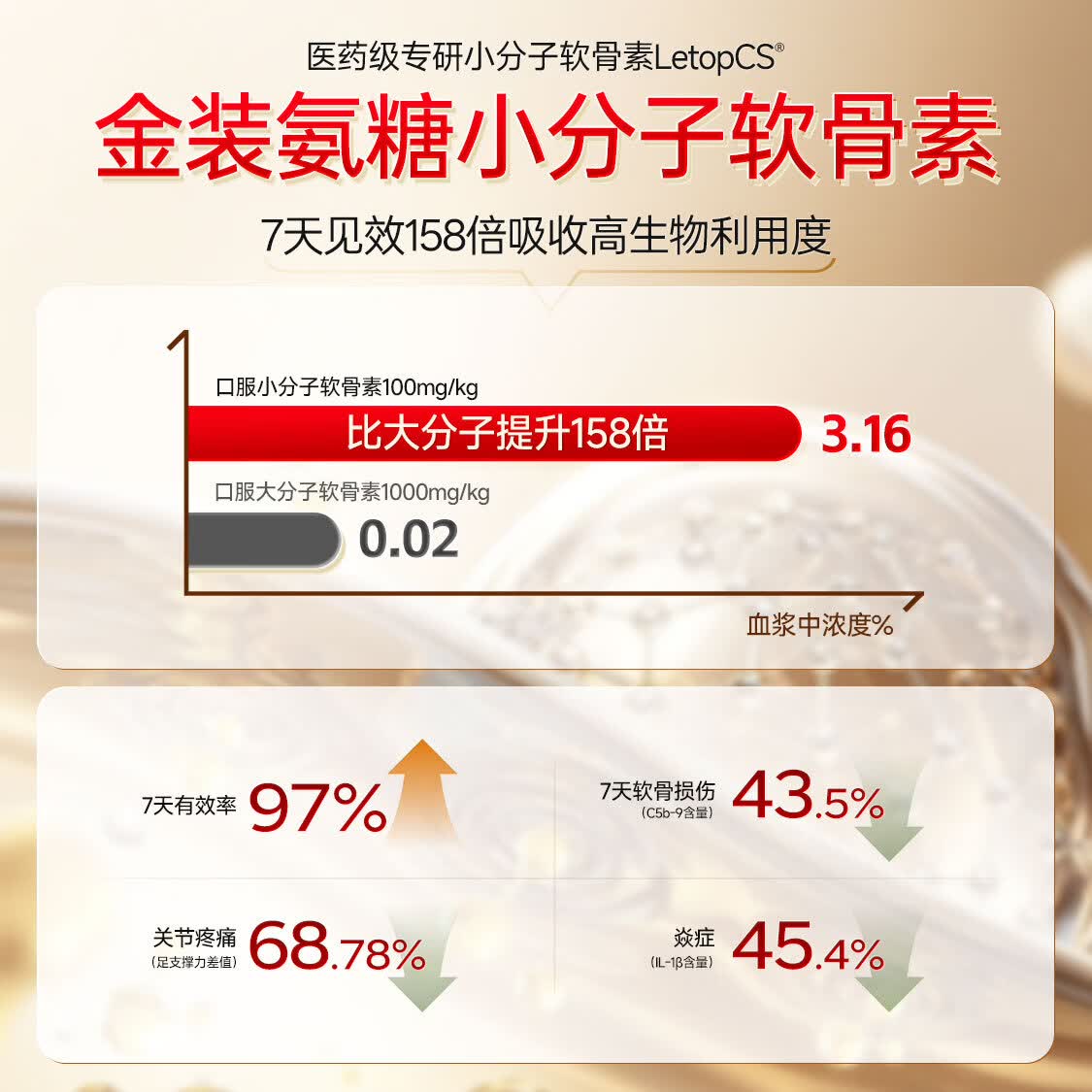 Nutrimaster金装氨糖软骨素 成人中老年 维骨力膝盖关节半月板腰腿疼美国进口 强效维稳 鲨鱼金尊版 120片*5盒