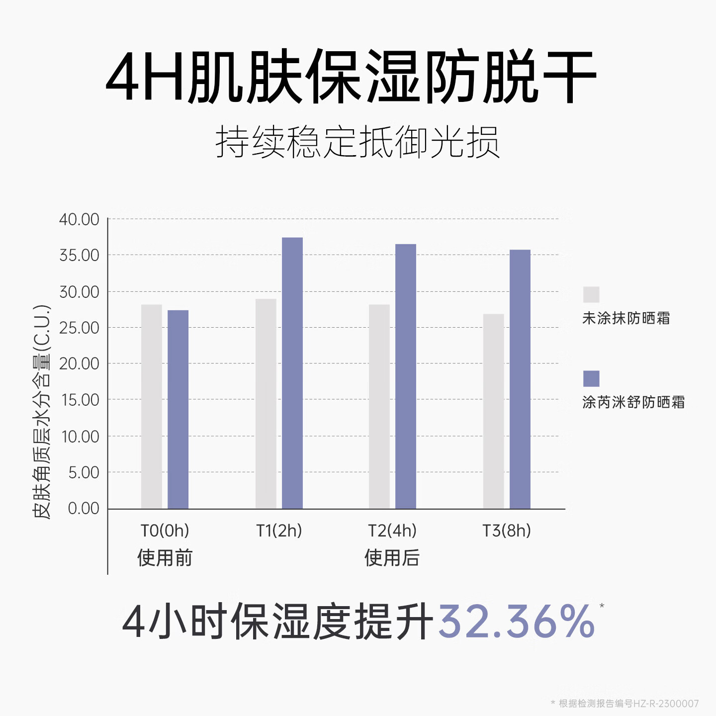 芮洣舒婴幼儿保湿舒缓倍润精华霜新生宝宝儿童面霜补水润肤擦脸小白膏 芮洣舒儿童物理防晒30g