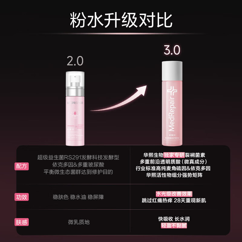 MedRepair米蓓尔粉水3.0胜利水敏感肌修护多元聚糖修护精华水护肤华熙生物 粉水3.0 300ml【赠60ml*2+精华30ml+次抛1.5ml*5】