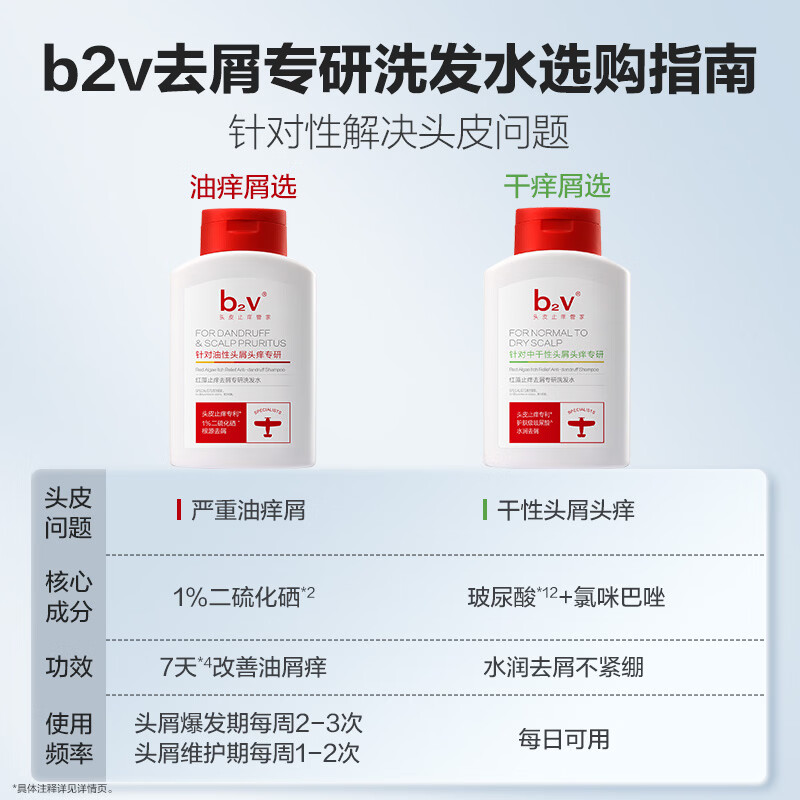 b2v洗发水红藻专研止痒去屑220ml二硫化硒男女士清洁洗发露洗发膏 220ml-油性头皮