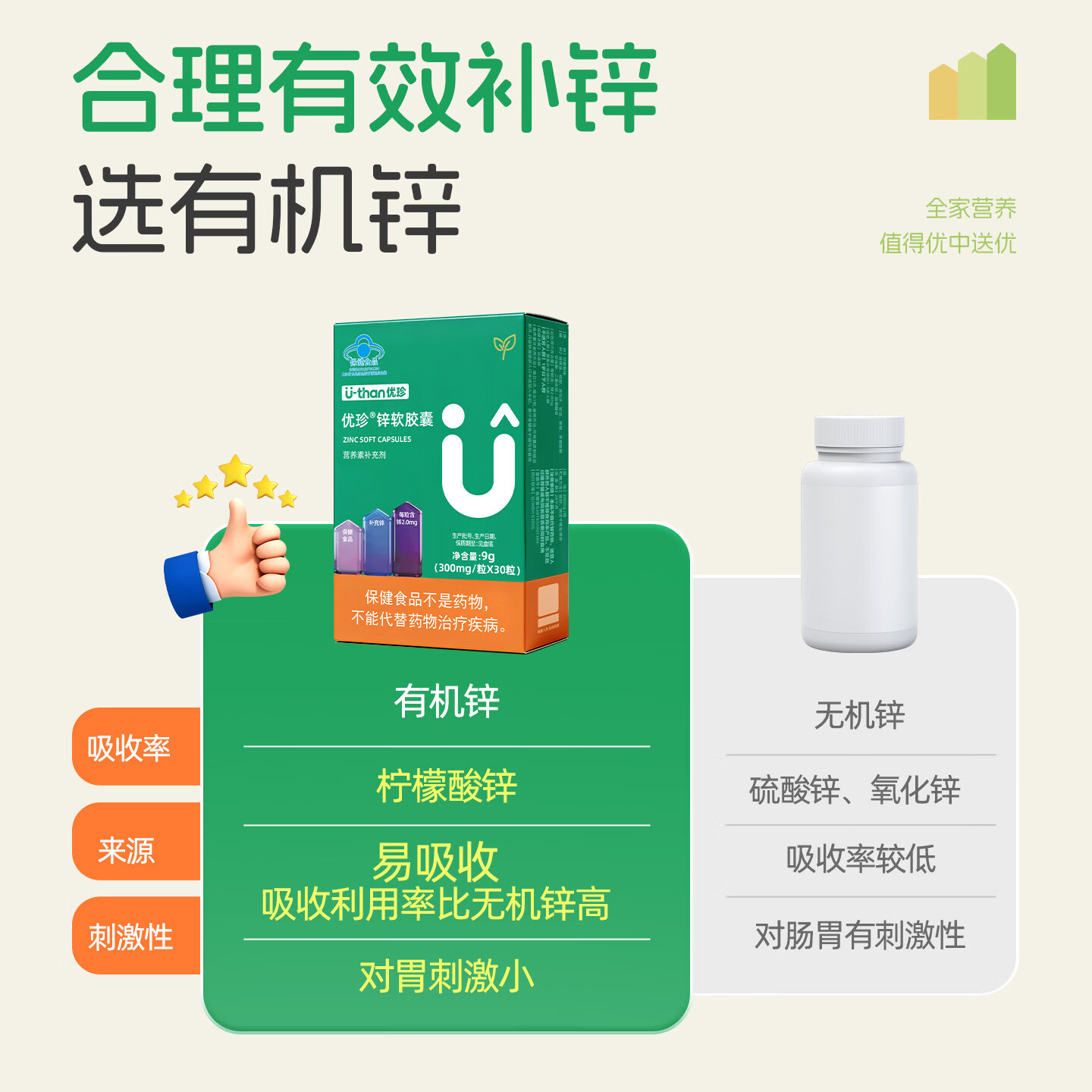 U-than优珍锌软胶囊液体宝宝儿童钙铁锌营养柠檬酸锌滴剂 30粒*3盒 【赠同款30粒】 每粒含锌2.0mg