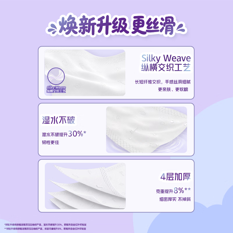 唯洁雅【淑元推荐】罗小黑联名款纸巾抽纸家用整箱4层加厚 罗小黑S码 4层 90抽*20包