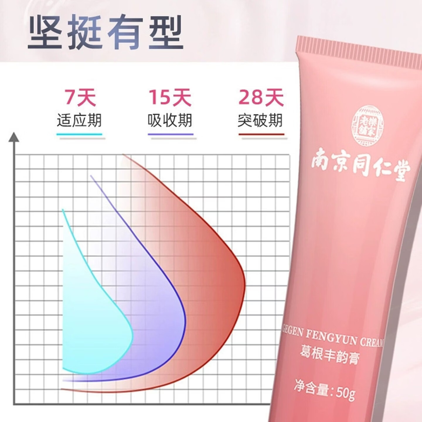 南京同仁堂葛根木瓜套装乳房下垂产后丰胸产品快速增大胸部当晚胸变大正品 3套(木瓜精油+葛根乳膏)美乳霜+精华