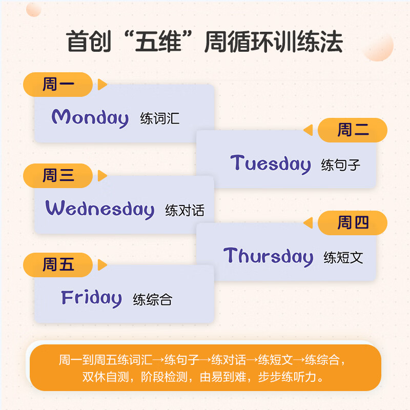 星火英语小学英语听力天天练2027小学英语听力专项训练全新英语听力天天练全国通用小学生一二三四五六年级英语听力专项练习题听力默写强化训练听力训练人教外研译林版通用 【二年级】英语听力天天练-独册答案