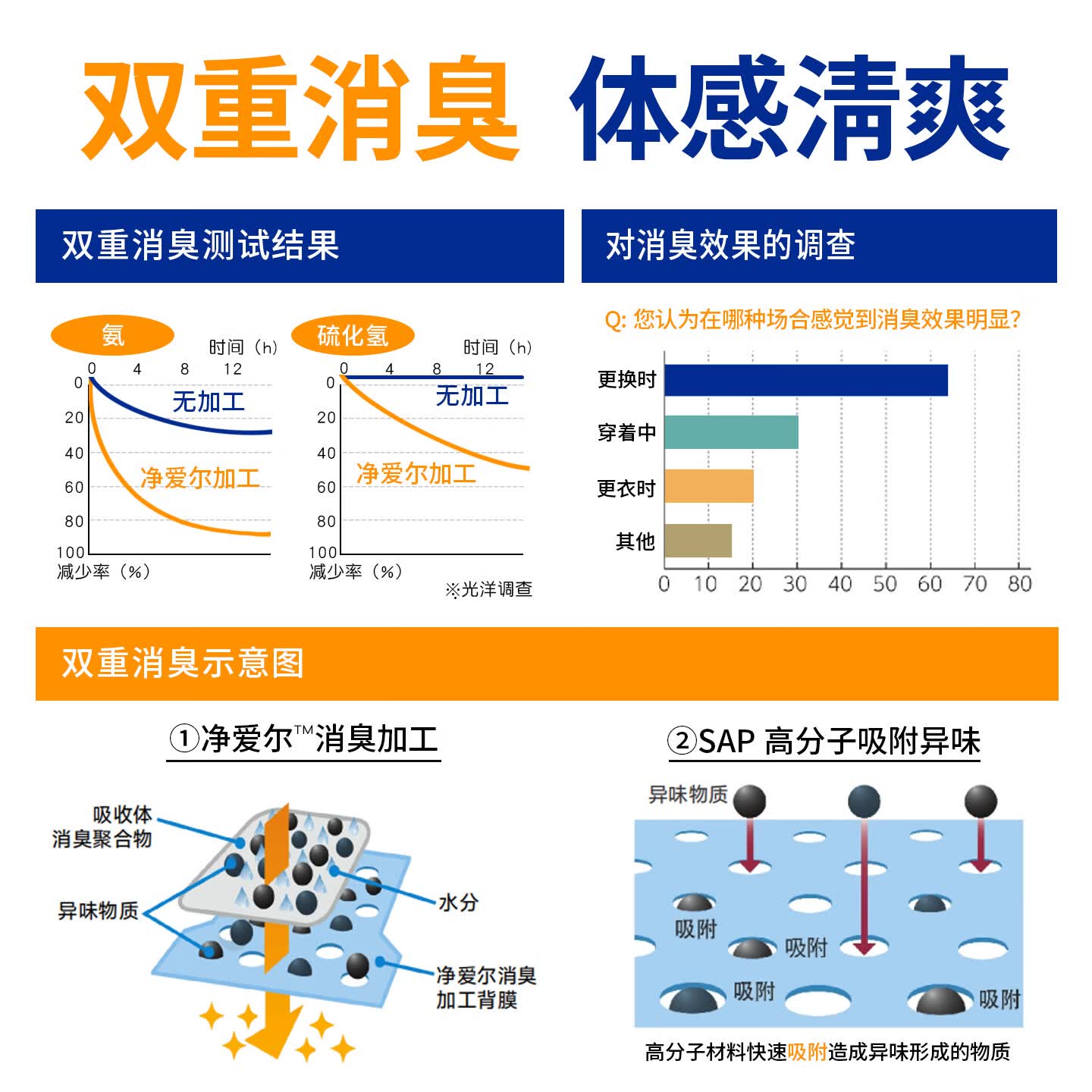 悠悠乐福成人纸尿裤老人卧床瘫痪护理专用粘贴式透气尿不湿试用装日本进口 【2日体验装】腰贴型尿裤2片L码+纸尿片8片-4次标准款