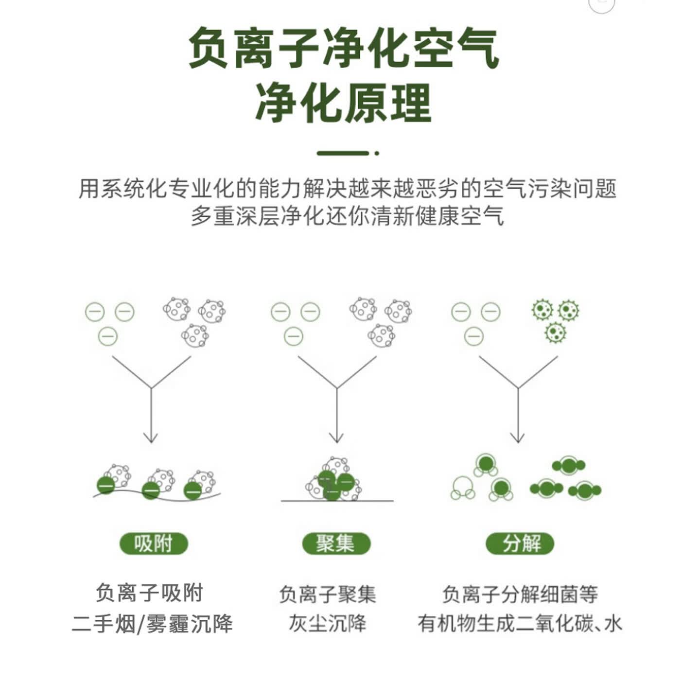 挂脖空气净化器孕妇防二手烟神器负离子小型随身吸烟室内除烟味排 炫酷黑 1.5亿负离子除烟