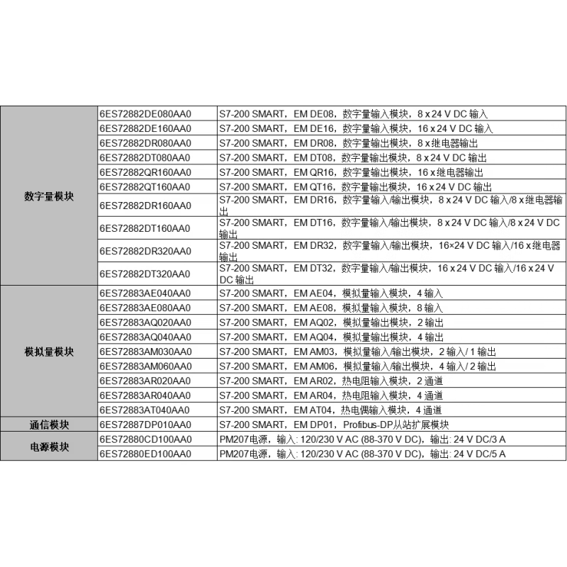 S7-200SMART 模拟量扩展模块AE04/08 AM03/06 AQ02/04 EM_AE04