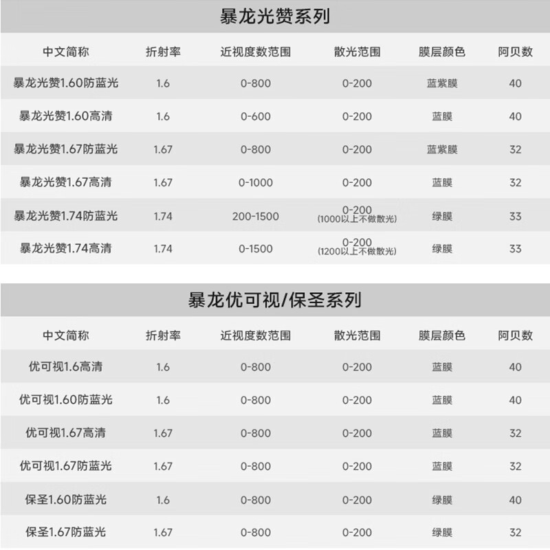 暴龙(BOLON)近视眼镜框 厂家直发 商务眉架镜架配近视镜片 BJ6172 暴龙眼镜 B15-银色-亮黑镜框 此项仅单框-镜框支持试戴