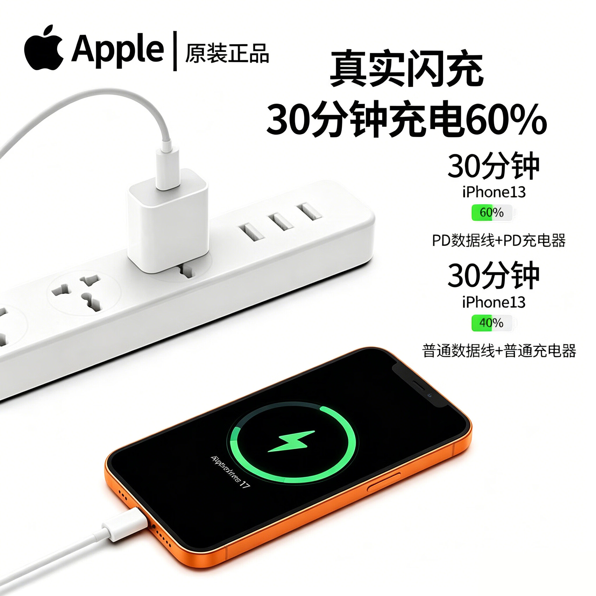 苹果Apple原装正品20W/40W充电器双Typec/PD口数据线iPhone17/16/15/14/13/12/ProMax系列ipad平板 (15-17系列)原装20W头+2米双C