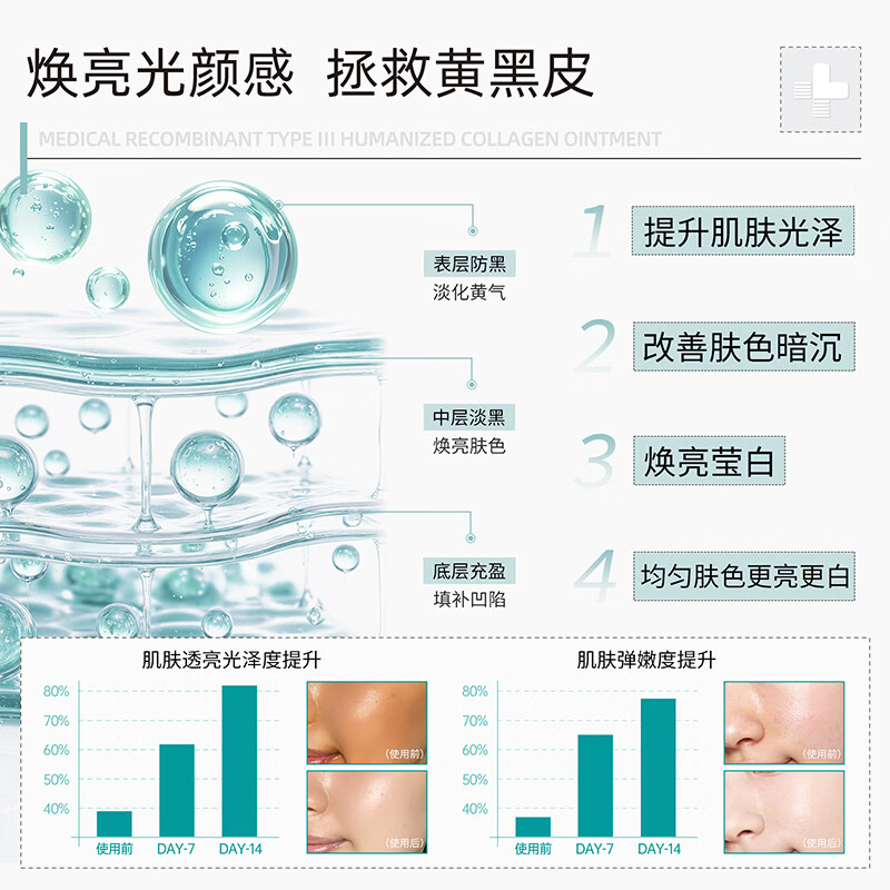 ZHUOCONA 卓康纳胶原霜zoa胶原敷料卓康纳蛋白霜zoa医用重组胶原蛋白敷料面霜 一盒体验装【多买更划算】