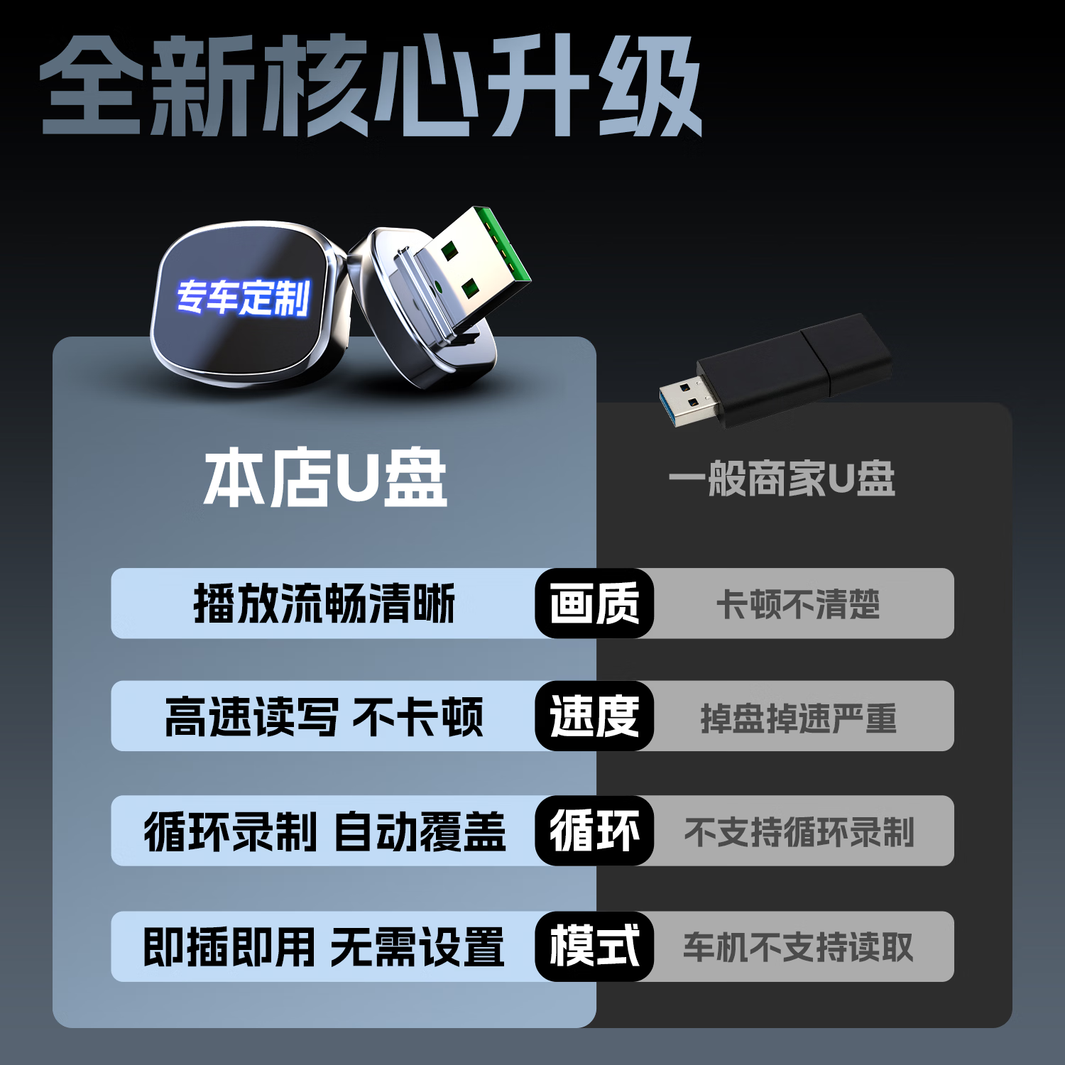 晋御滋适用奇瑞风云t9l/t9行车记录仪u盘哨兵模式优盘车载循环录制汽车 128G【哨兵模式】约32小时超清循环录制 奇瑞风云T9/T9L专车专用行车记录仪U盘