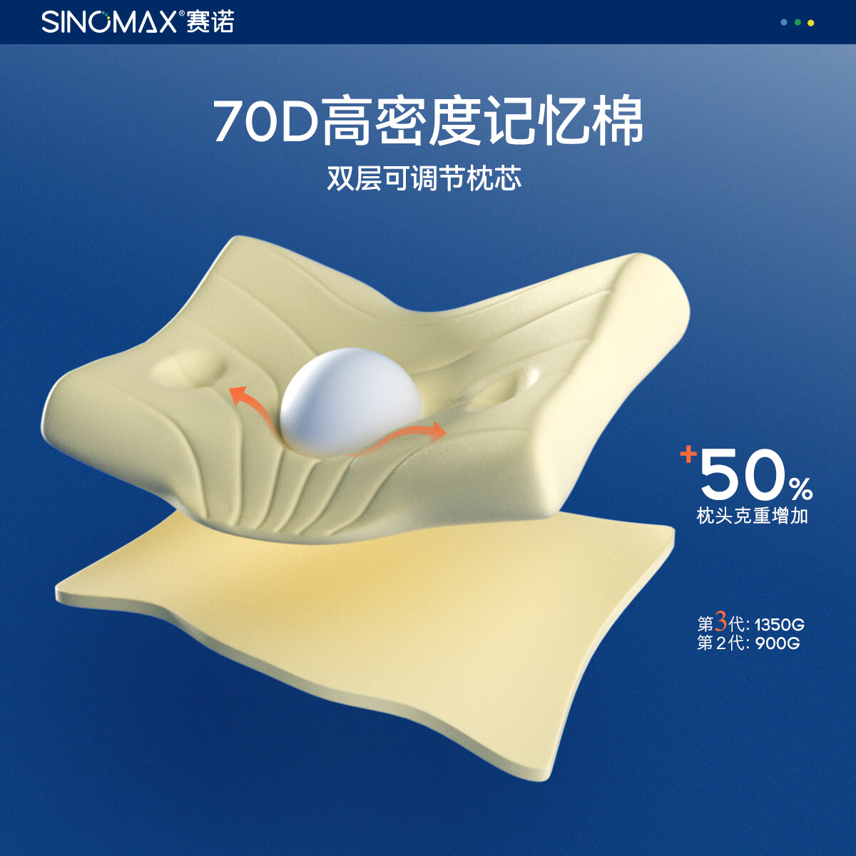 赛诺(SINOMAX)4D护颈枕第3代升级款深睡眠慢回弹记忆枕双层可调节枕芯 低枕小号(170以下选)双枕套 单只