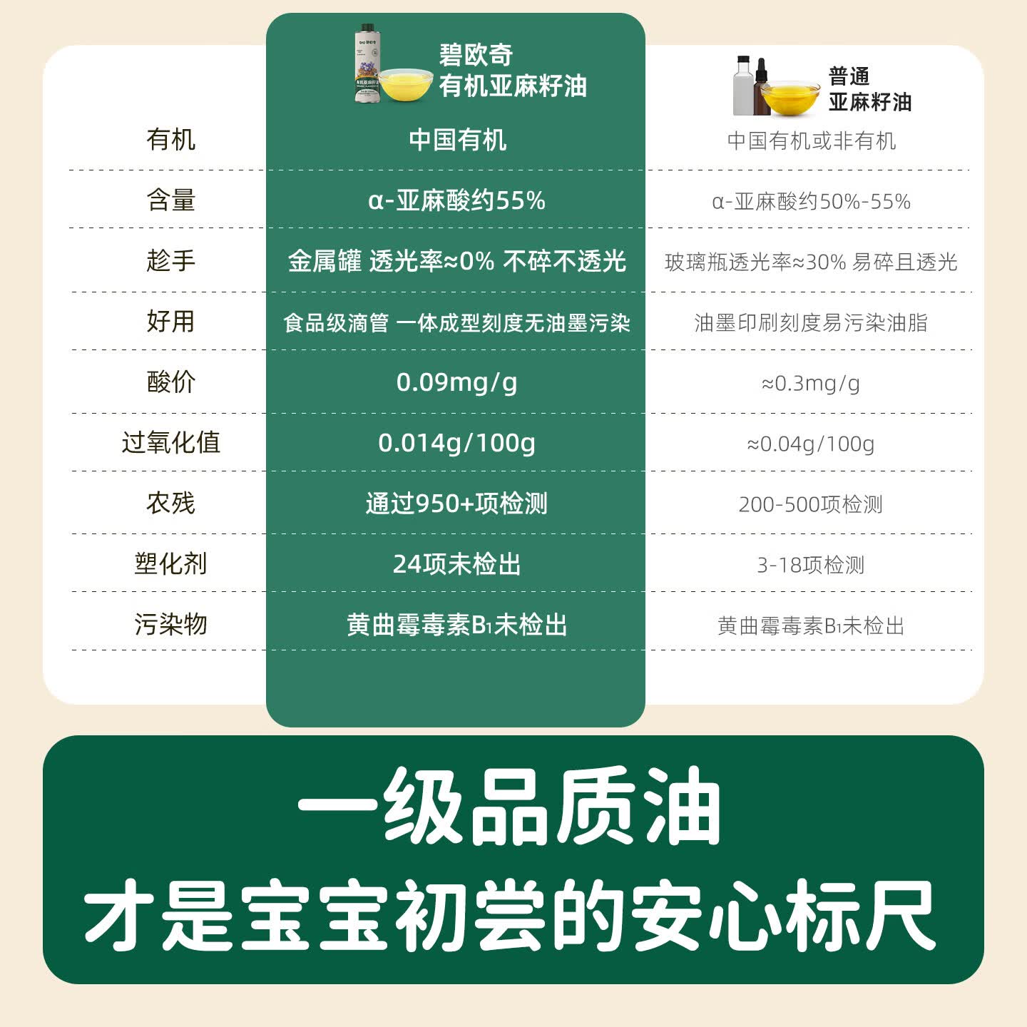 碧欧奇核桃油亚麻籽油宝宝辅食用油冷榨佐餐油儿童营养送婴幼儿食谱 【有机】亚麻籽油250ml*2