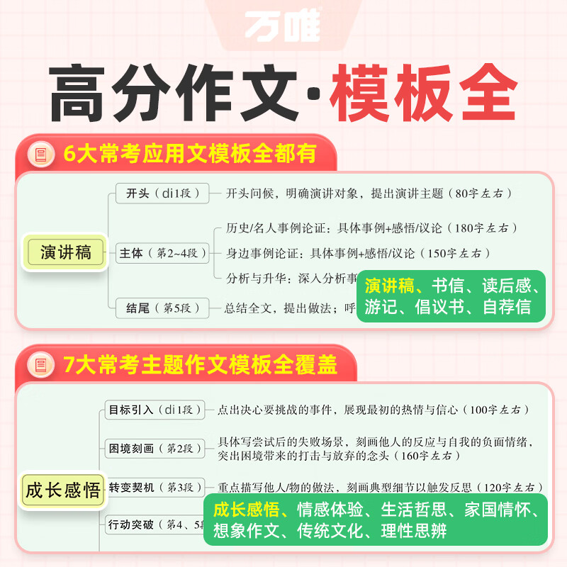 万唯中考满分高分作文2027版初中作文素材大全范文精选七年级八九年级专项训练同步人教写作技巧万维中考 语文满分作文2027版/第7辑