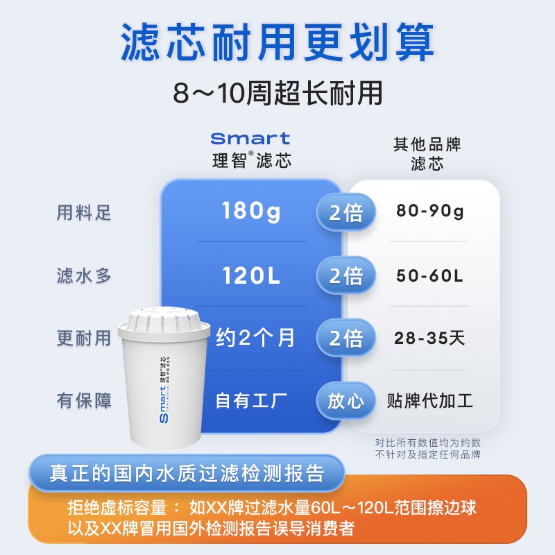 聚蓝(bluetech) HS-530三代双芯过滤直饮净水壶去水垢除菌除氯家用自来水过滤水壶滤水器 全年装【1壶8芯】蓝色