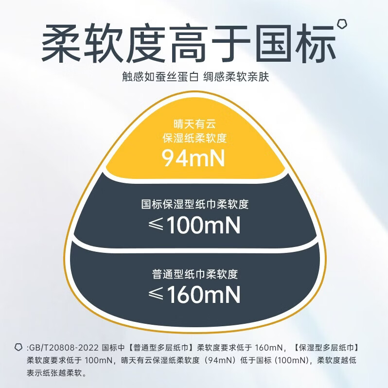 晴天有云6层厚木浆孕婴可用亲肤云柔巾保湿乳霜纸方巾抽纸20抽-DD 【6层*20抽】30包*敏感肤可用