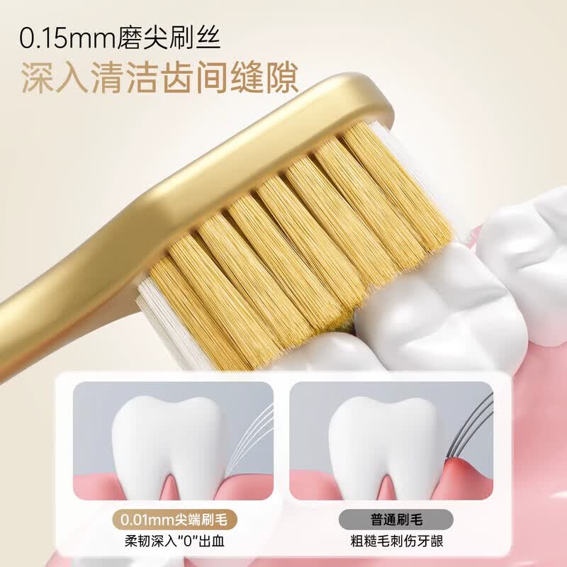 RAOYI宽密薄牙刷软毛 牙龈敏感男女士专用牙刷净齿护龈家庭装 【宽薄柔护龈净】6支赠1= 7支