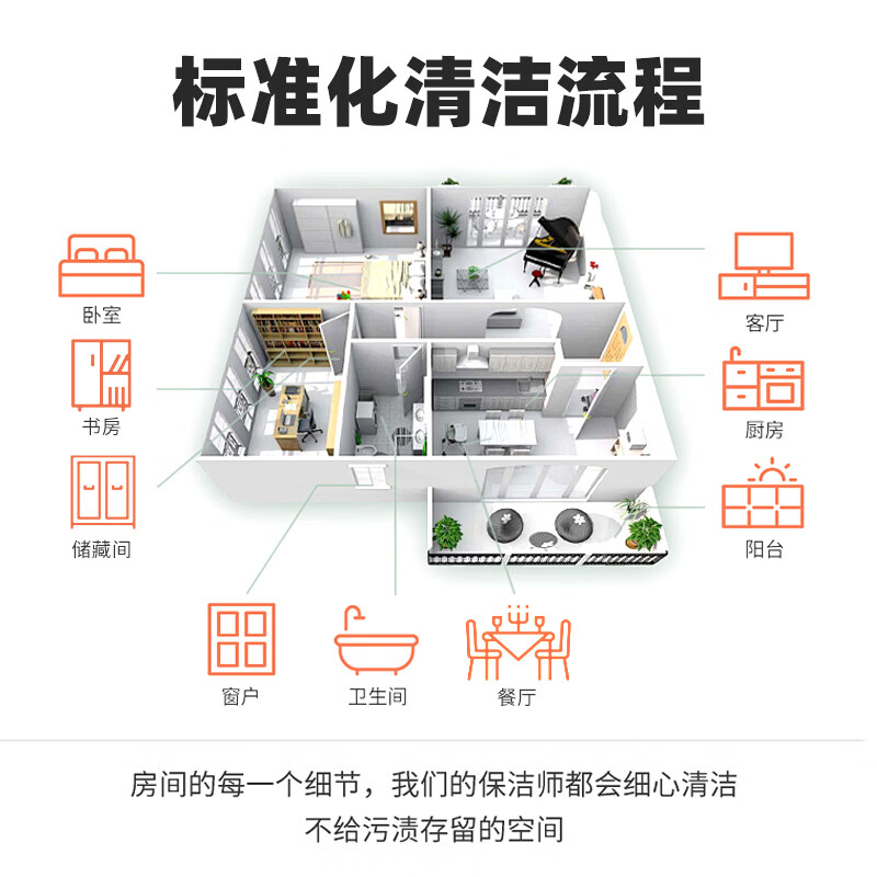 开荒保洁 装修开荒 翻新开荒 别墅开荒 办公开荒 装修清洁 开荒保洁上门服务 初开荒建筑面积181-200㎡内包验收(无柜子)