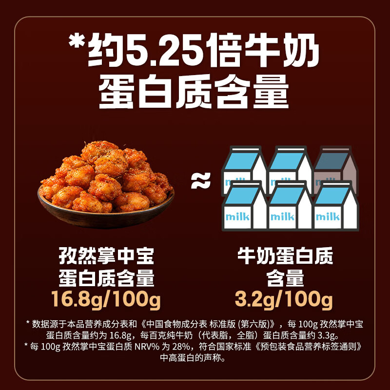 大用孜然掌中宝膝软骨鸡脆骨带肉软骨烧烤油炸空气炸锅下酒宵夜 (热销)孜然掌中宝2袋共400g