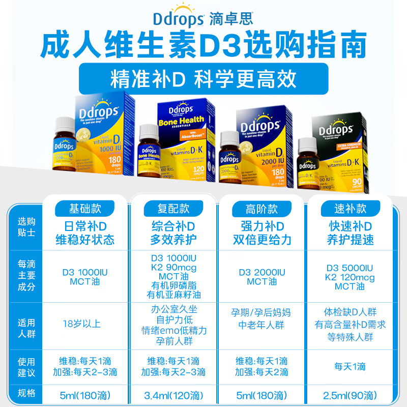 Ddrops滴卓思维生素D3 2000IU 成人中老年维生素D 液体维生素D3补充剂 【18-50岁】成人D3 1000IU 5ml*2瓶