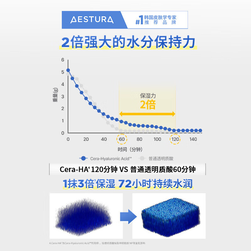 瑷丝特兰(AESTURA)神经酰胺透明质酸钠水润精华液 保湿补水安瓶精华七夕情人节礼物 神经酰胺透明质酸钠水润精华液30ml